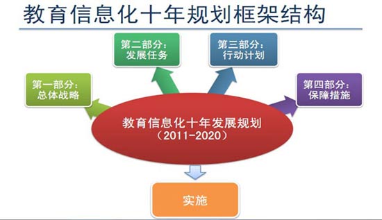 教育部关于印发《教育信息化“十三五”规划》的通知